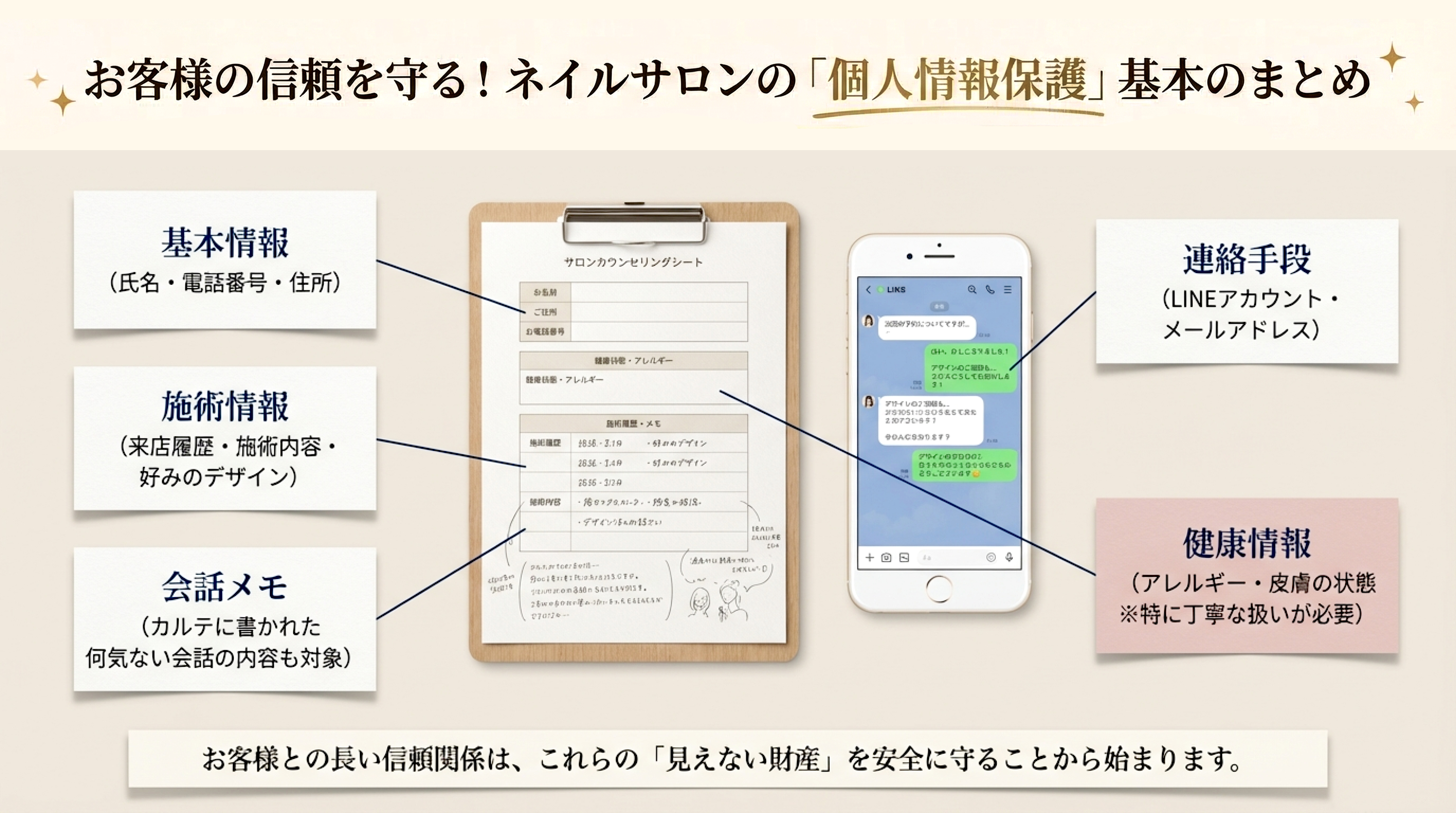 ネイルサロンの個人情報保護
