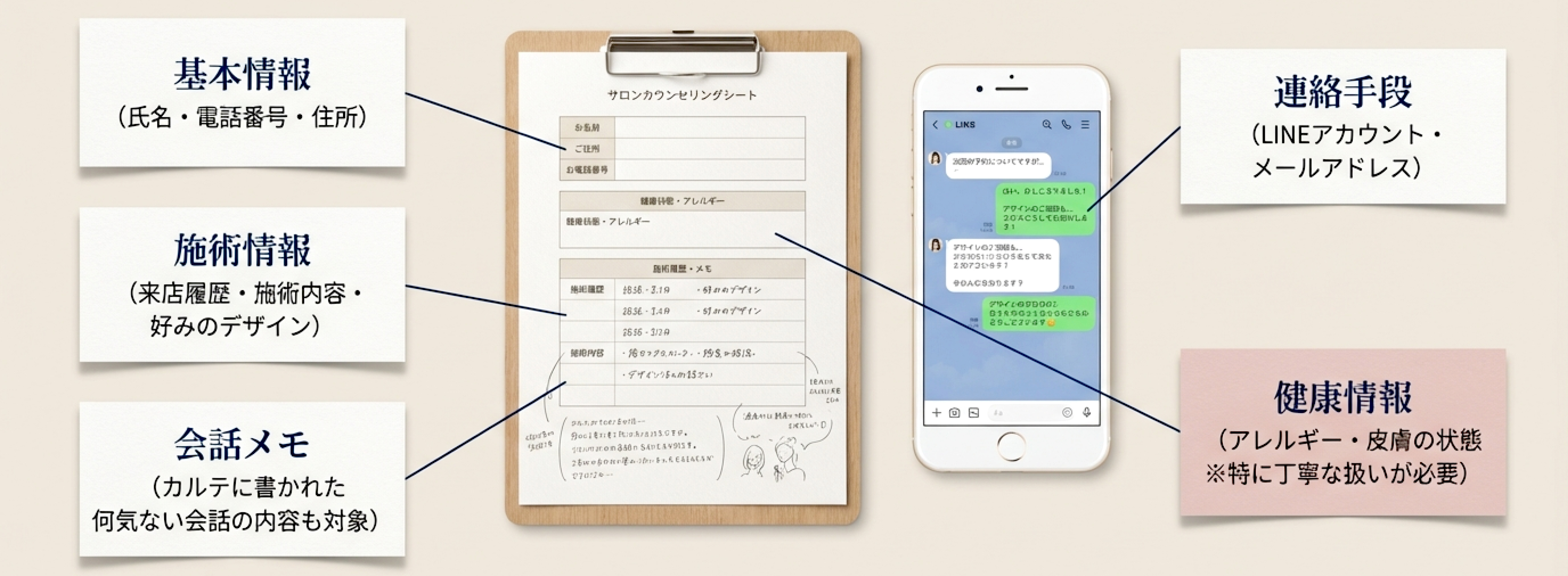 ネイルサロンの個人情報保護 基本のまとめ