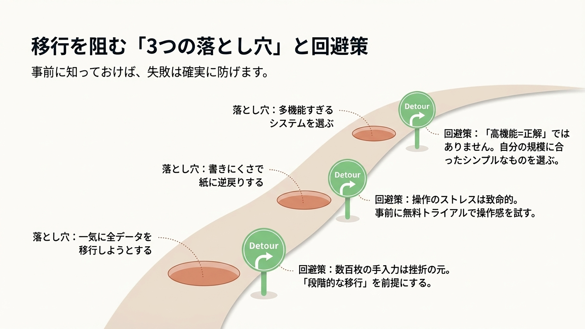 よくある移行の失敗パターン