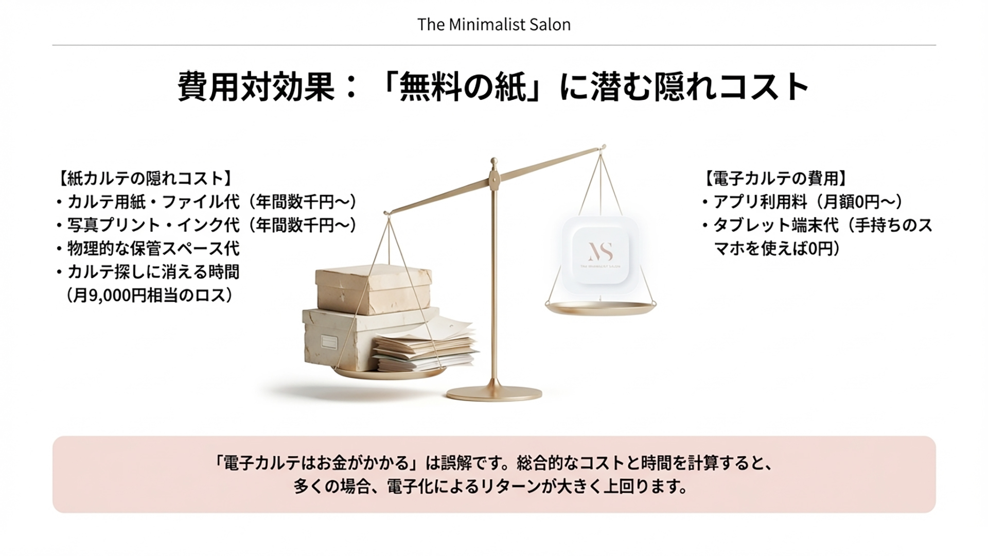 コスト比較：紙カルテの隠れコスト vs 電子カルテの費用