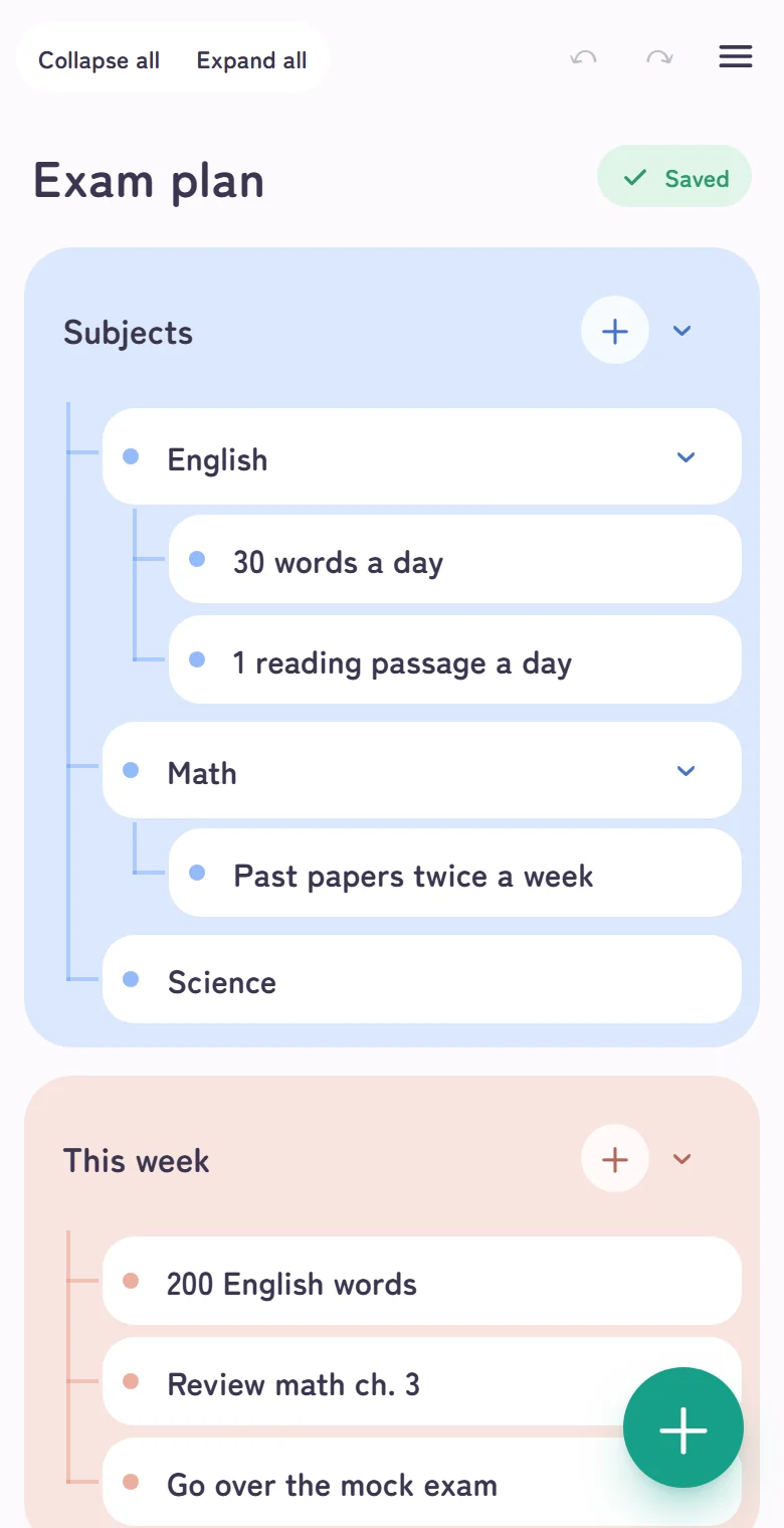A map for exam preparation