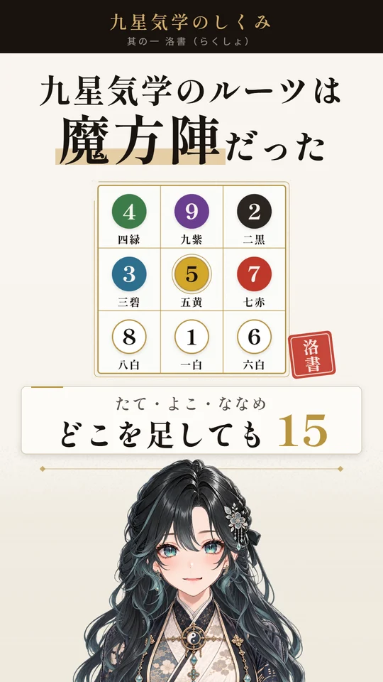 1から9の数字を3×3に並べた九星の盤。縦・横・斜めのどこを足しても15になることを紹介する動画
