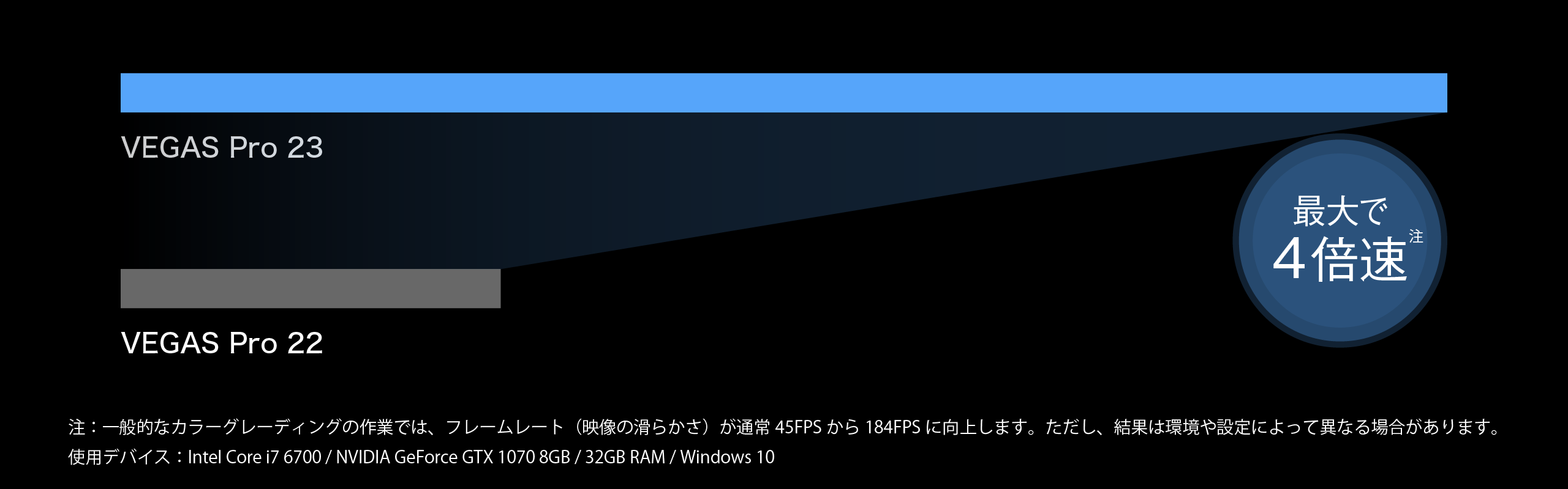 VEGAS Pro 23 コアエンジン 処理速度4倍高速化